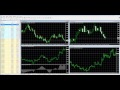 Ctrader Forex Trading PlatForm  Best And Latest Trade Software Special Tutorial Tani Forex in Urdu