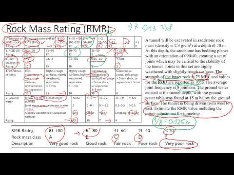 Video: Qual è il significato di rmr?