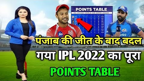 IPL 2022 today points table | mi vs pbks Match after points table | Today points table