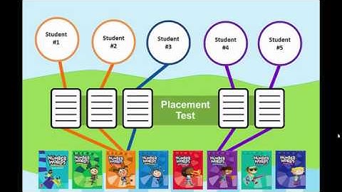 How to Administer Number Worlds Placement Test