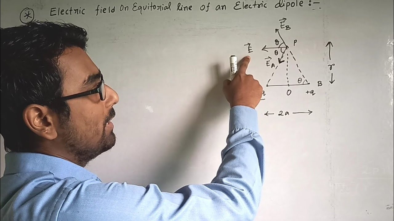 Electric field on the equatorial line of a dipole ||Class 12th || Video ...