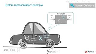 Altair Activate: Introduction to Systems
