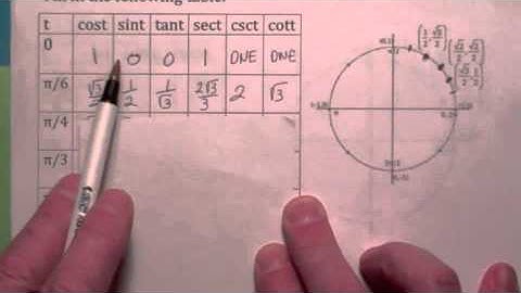 142 Section 5.2 (part one) The Trigonometric Functions