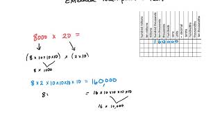 Details Extended Multiplication Facts Guide