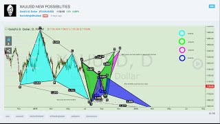 Crazy Profit With Harmonic Patterns #Forex #Stocks