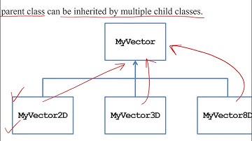 「程式設計」第十四講：Inheritance and Polymorphism 1