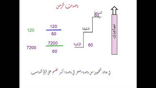 قياس الزمن وحدات الزمن الثانية تحويل وحدات الزمن السرعة