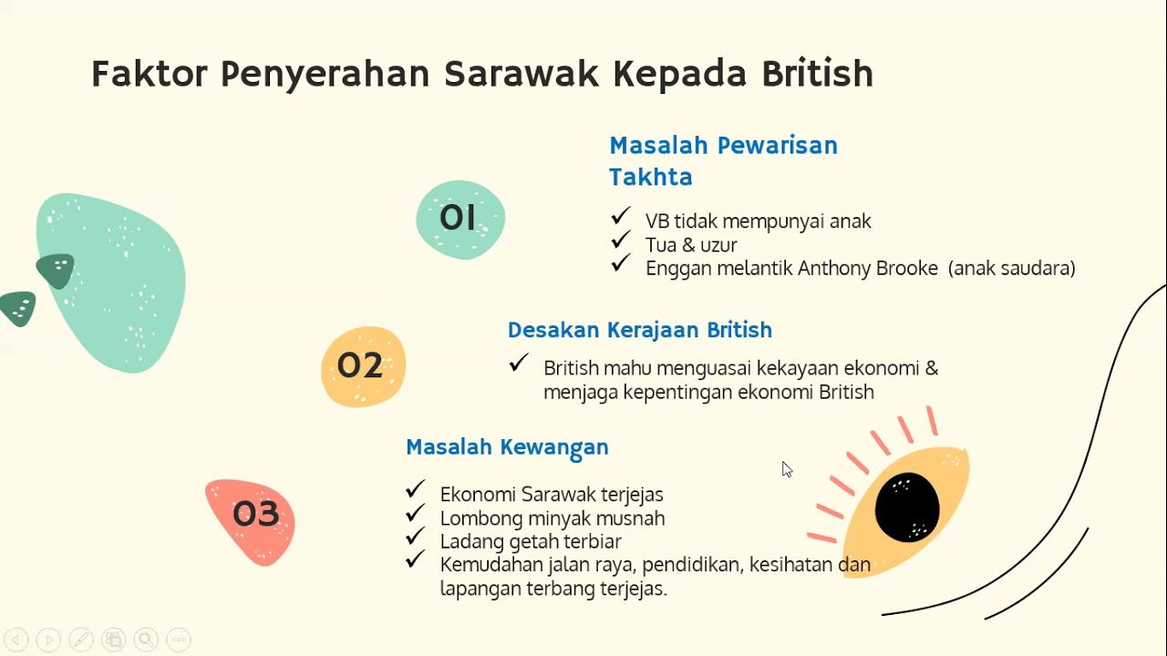 Faktor penyerahan sarawak kepada british