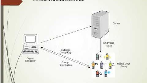 EFFICIENT REKEYING FRAMEWORK FOR SECURE MULTICAST WITH DIVERSE SUBSCRIPTION PERIOD MOBILE USERS