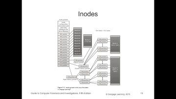 CF117 - Computer Forensics - Chapter 7 - Linux and Macintosh File Systems
