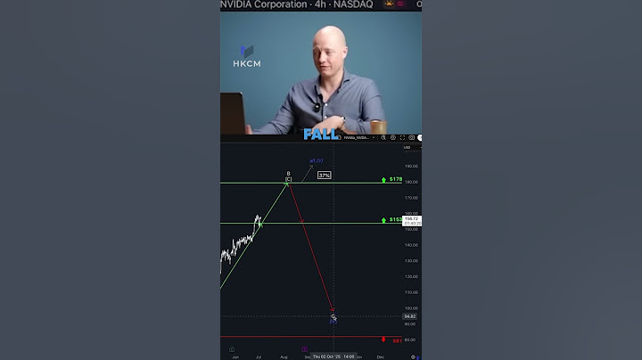 Wann lohnt sich der Einstieg bei Nvidia?! 🤔