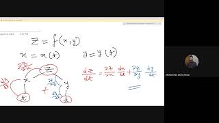 Lecture 08   Calculus and Linear Algebra   MATH 2183 A   Muhaiminul Islam Adnan - Class 08