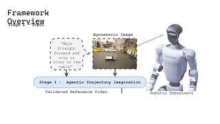 ActionAgent: Agentic Video Generation Meets Flow-Constrained Diffusion