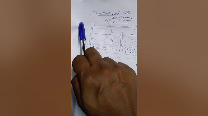 CE402 Environmental Engg. II- Module 4-Intermittent sand filter - DayDayNews