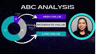 What is ABC Analysis in Inventory Management?
