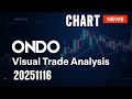 ONDO Technical Overview | Support Breakdown or Trend Continuation? | Visual Trade Analysis