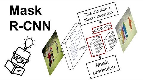 Object Detection Part 4: Mask RCNN, Mask Prediction Branch and Region of Interest Align (ROIAlign)
