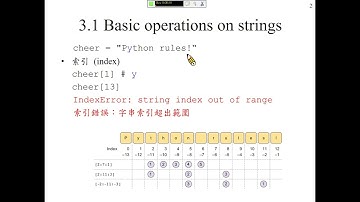 許志華，運算思維與程式設計 3.1 Basic operations on strings