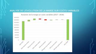 FINNEOS - Exploiter les données disponibles pour gérer votre activité