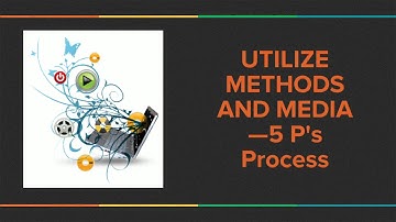 Instructional Design--ASSURE Model