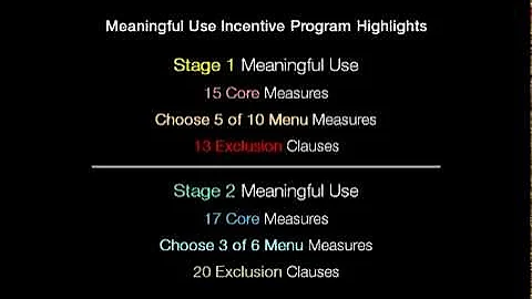 Meaningful Use Stages 1 and 2 - Objectives & Measures