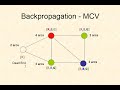 Most constraining variable(MCV) example 2 in arabic