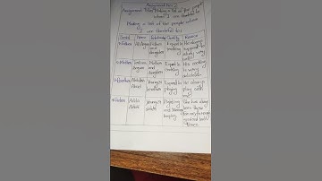 English Assignment (class-7)2022 (4th week)