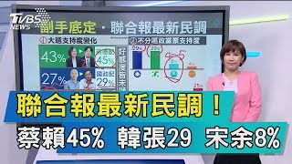 【談政治】聯合報最新民調！ 蔡賴45% 韓張29 宋余8%