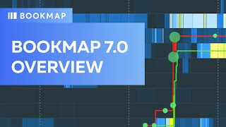 Bookmap 7.0 Overview screenshot 5