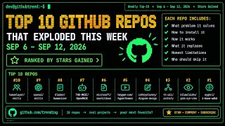 Top 10 GitHub Repos That Exploded This Week — Sep 6–12, 2026