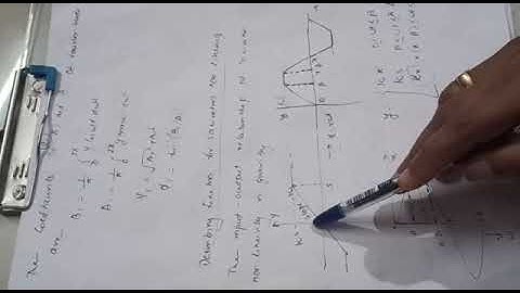 Describing Function for Saturation Non Linearity