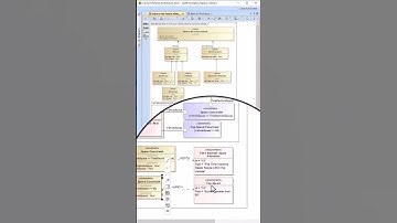 SysML - DeLorean Handelsstudie