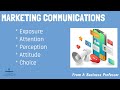 Marketing Communication Strategies Quiz