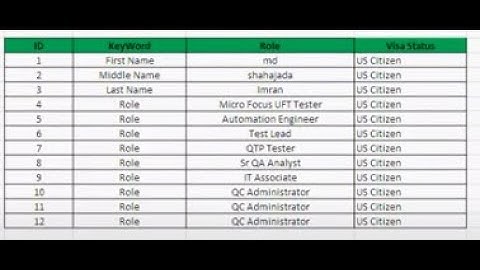 ODBC Connection, Microsoft Excel, Micro Focus UFT, HP QTP