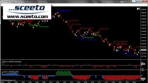 Daily Report S&P 500 Emini Futures 13th Dec 2012 Santa Claus Rally Day Nine