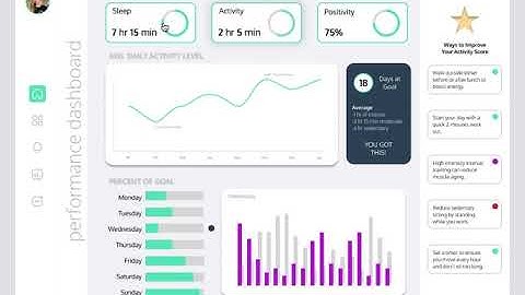Figma Dashboard Prototype Example