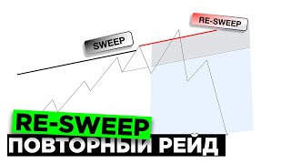 Почему цена забирает стоп и улетает к тейку? | Ресвип | Повторный рейд