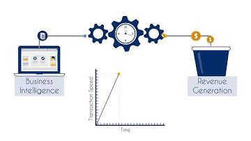 Scalability Experts Business Analytics & Master Data Management for BFSI