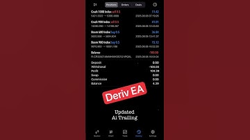 Automated Robotic System | Auto Trading | Deriv EA Boom & Crash| #forex #autotradingsoftware #trader
