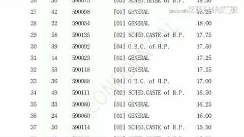 HPPSC Assistant Professor Computer  Merit List | Exam Held on - 15 March 2018 |