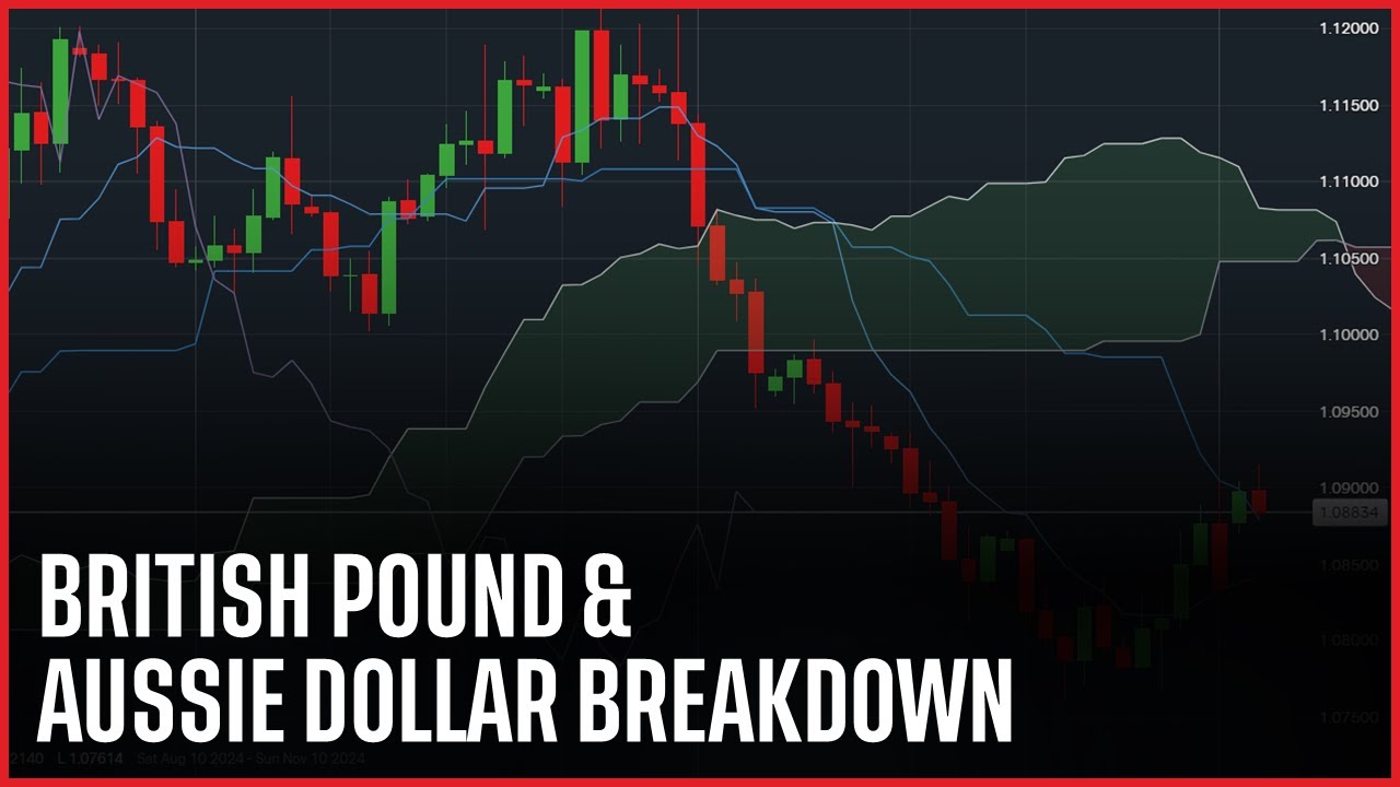 uk pound to aussie dollar