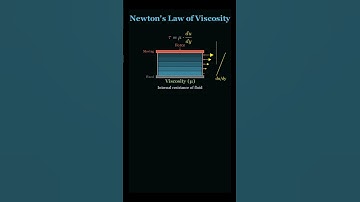 Newton’s Law of Viscosity – Fluid Flow Explained! 💧⚙️ #Viscosity #FluidMechanics #NewtonLaw