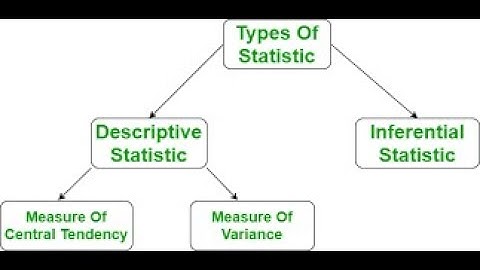 Measures of Central Tendency and Measures of Dispersion Unit 4 & 5 8614