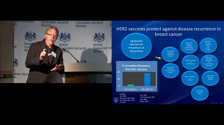 Keith Knutson: Vaccines for the prevention of Brea...