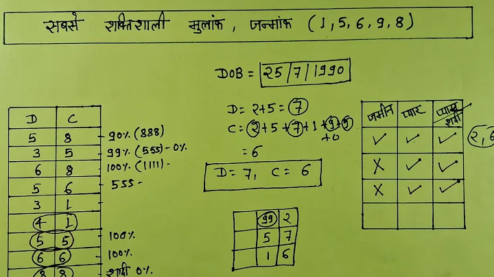 Which is the most powerful lucky number? #numerology #astrology #astro #jyotish #viral #trending ...