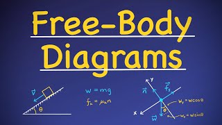 Forces & Free-Body Diagrams [Physics Examples]