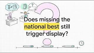 Information Customer Limit Order Display Requirements - Series 57 Exam Prep News