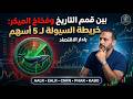 هل حان وقت الشراء في هذه الاسهم 182026 رادار الميكر mp3