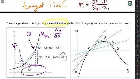 mat 220 s 3 1 tangent line equations with limits part 1