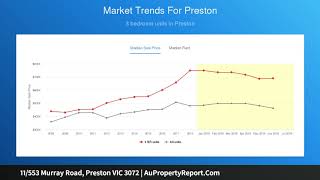 11/553 Murray Road, Preston VIC 3072 | AuPropertyReport.Com